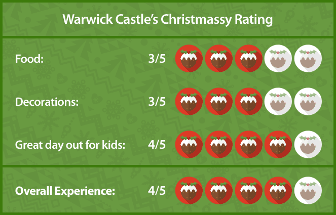 Warwick Castle at Christmas