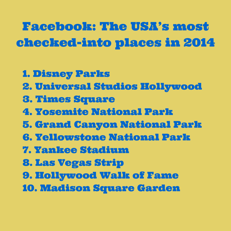 Disney is USA’s most checked in on Facebook 2014