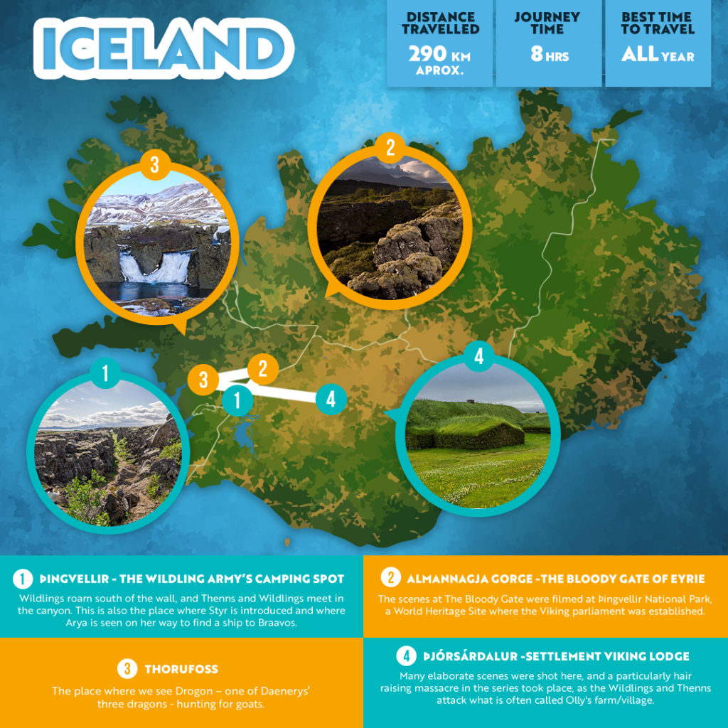 Game of Thrones Road Trip Iceland