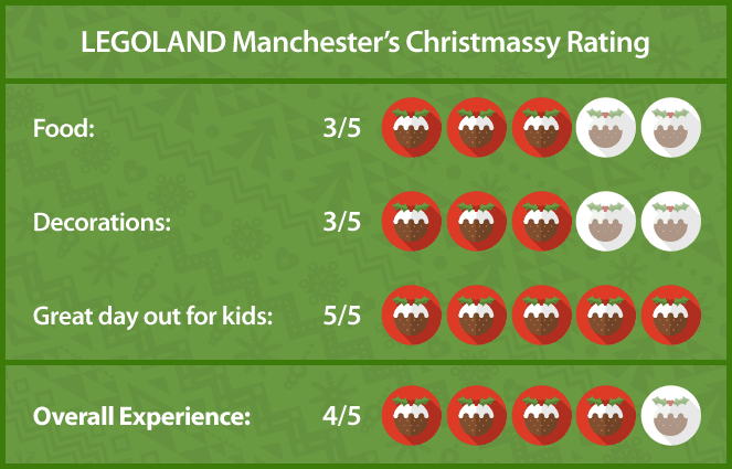 LEGOLAND Manchester at Christmas