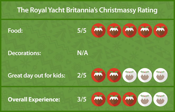 Royal Yacht Britannia at Christmas