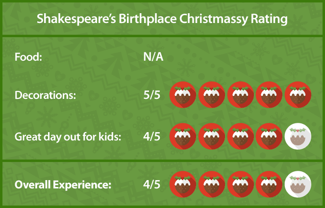 Shakespeare's Birthplace at Christmas